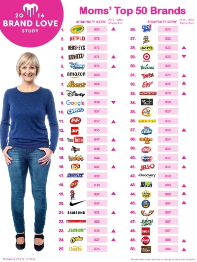 best clothing brands for moms